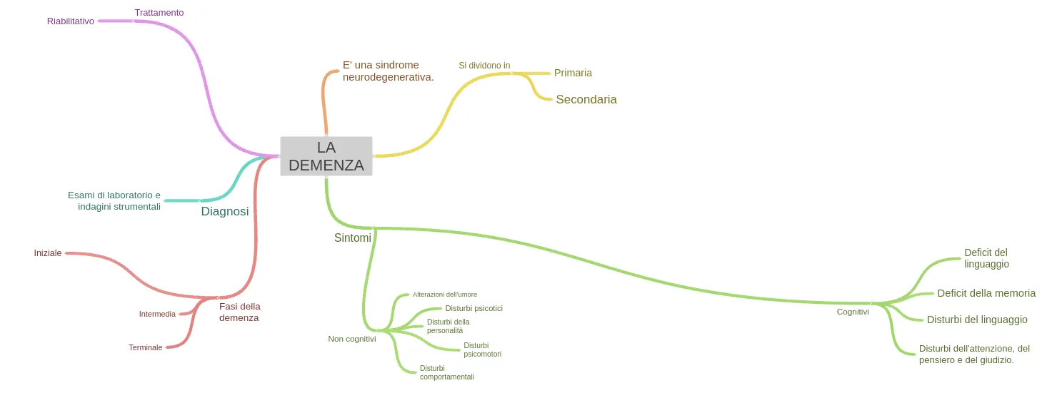 Demenza: La Verità Nascosta che Tutti Dovrebbero Conoscere!