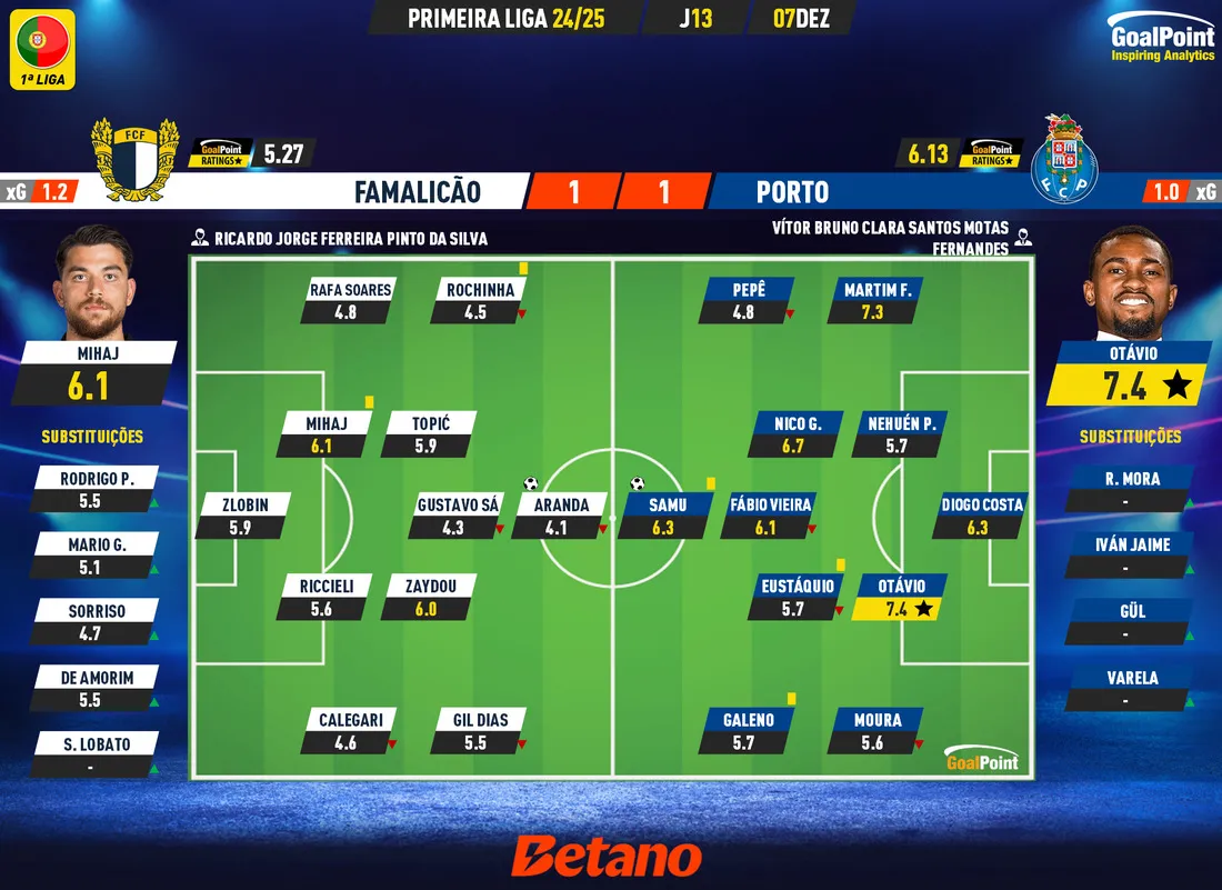 Famalicão vs Porto: La Sfida che Può Cambiare le Sorti della Liga!