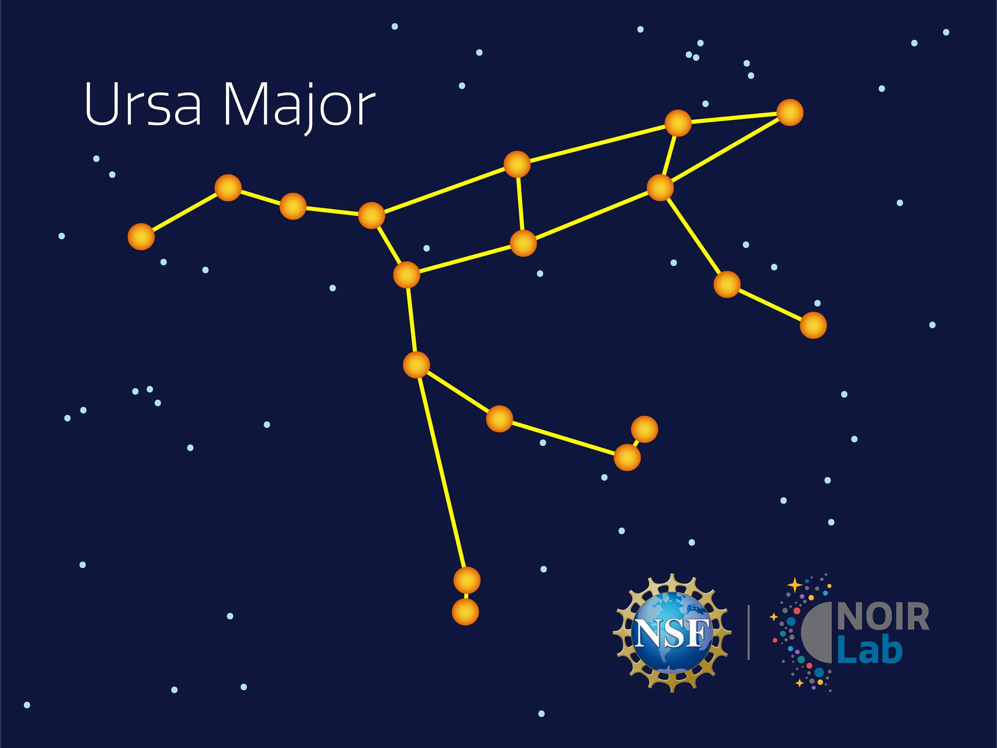 Scopri il Segreto Nascosto di Ursa Major: Non Crederai ai Risultati!