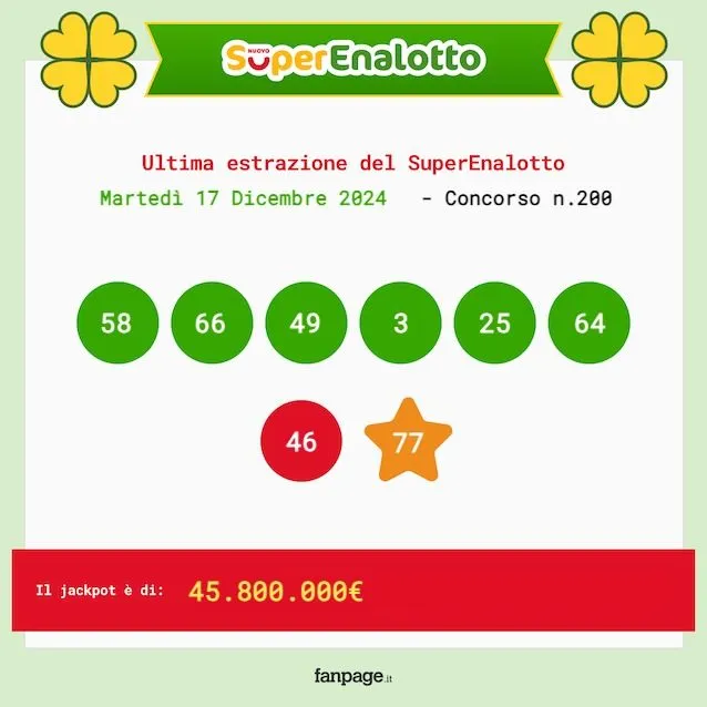 Superenalotto: Scopri se Sarai il Prossimo Milionario nella Prossima Estrazione!