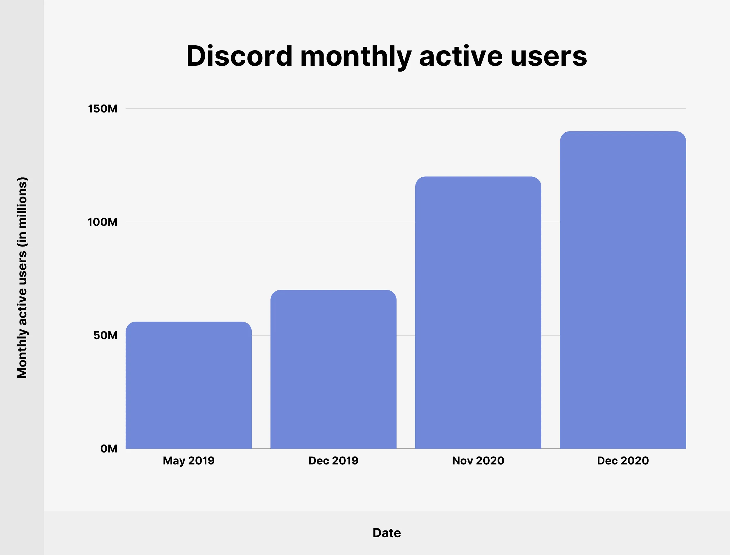 Discord in Down: Cosa Sta Succedendo e Come Rimanere Aggiornati!