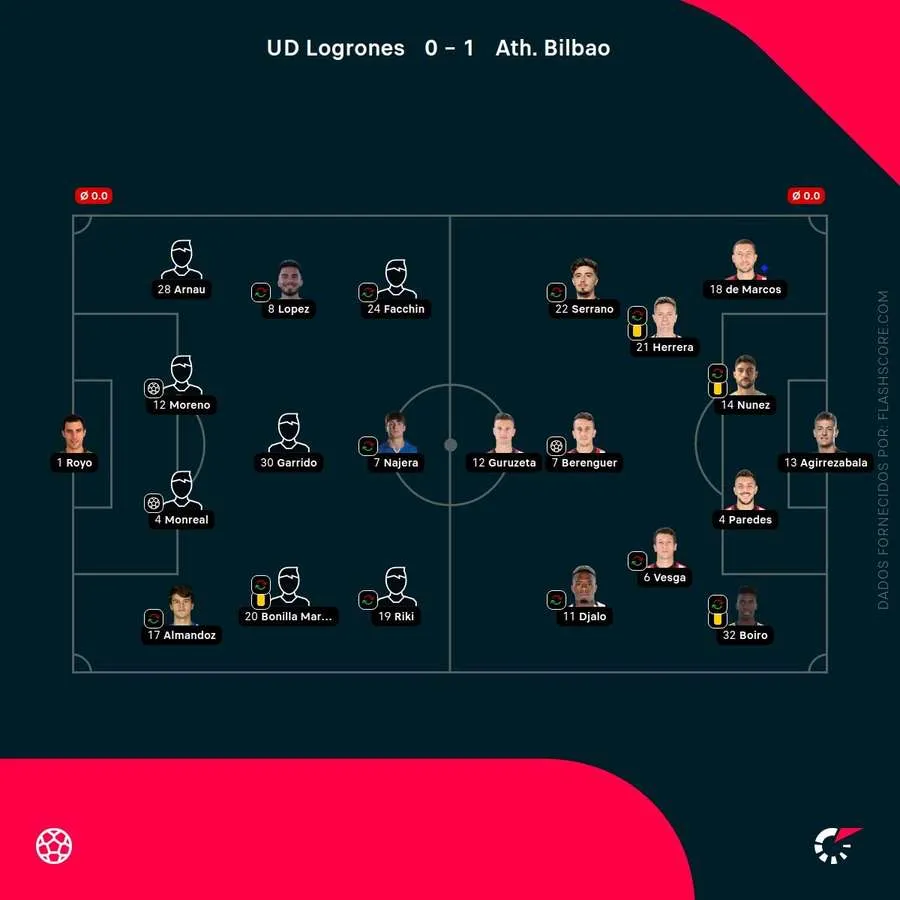 Logroñés vs Athletic Bilbao: La Sfida che Accende la Copa del Rey!