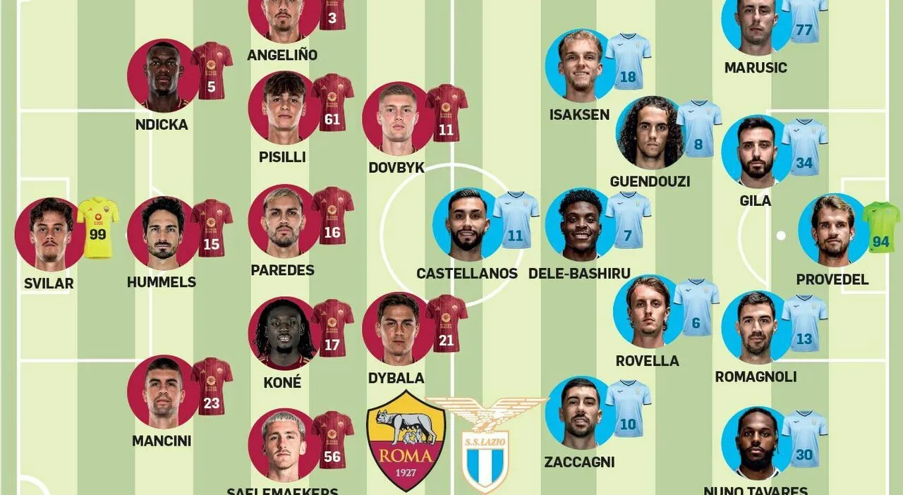 Non Perdere il Derby: Ecco Dove Vedere Roma-Lazio in Diretta!