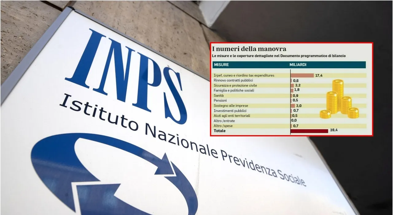 Pensioni INPS: Scopri le Novità che Cambieranno il Tuo Futuro!