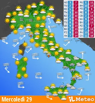 Scopri il Meteo: La Verità Sconvolgente che Nessuno Ti Ha Mai Raccontato!