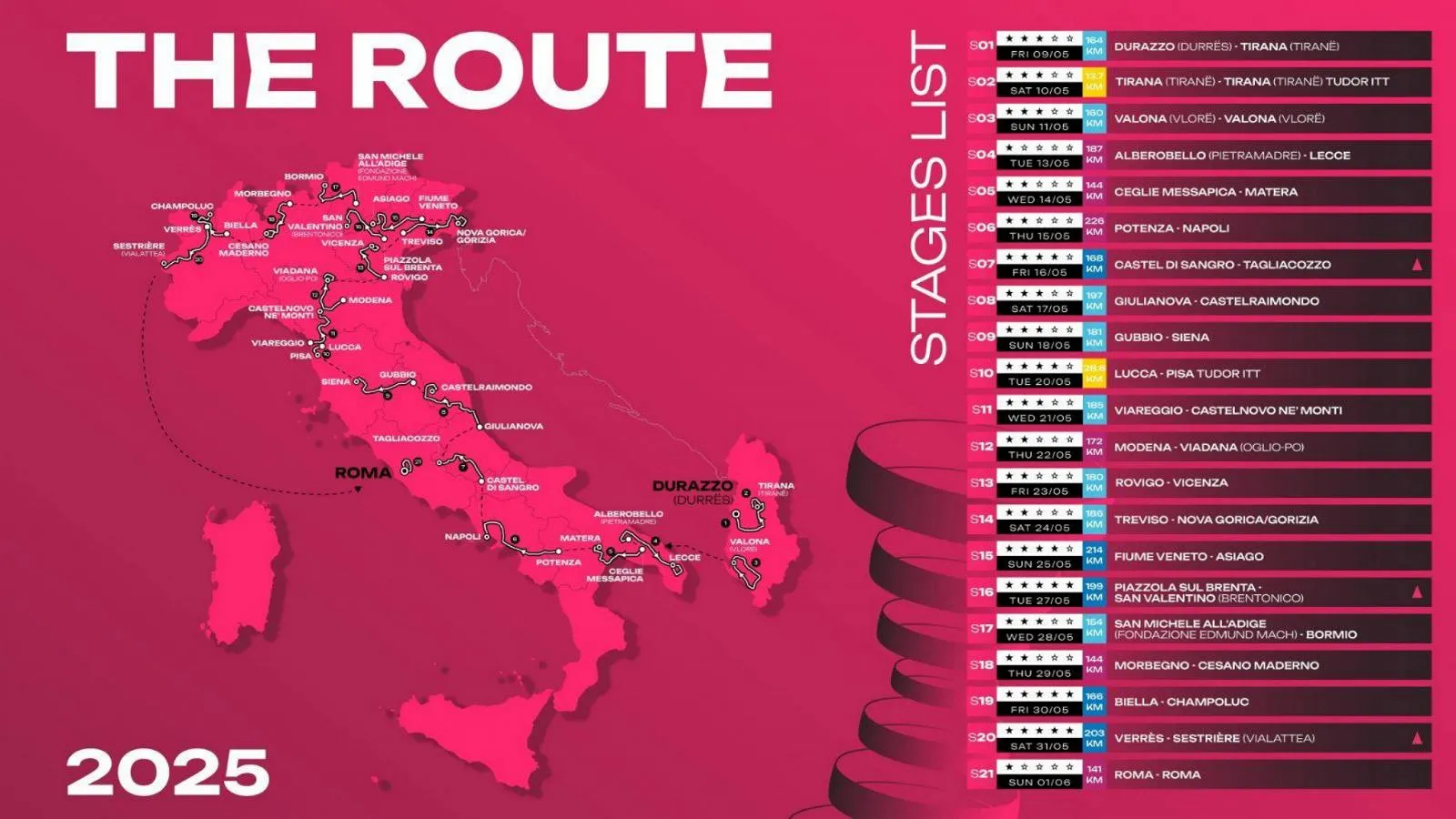 Scopri le Tappe Incredibili del Giro d'Italia 2025: Partenza dall'Albania e Arrivo a Roma!