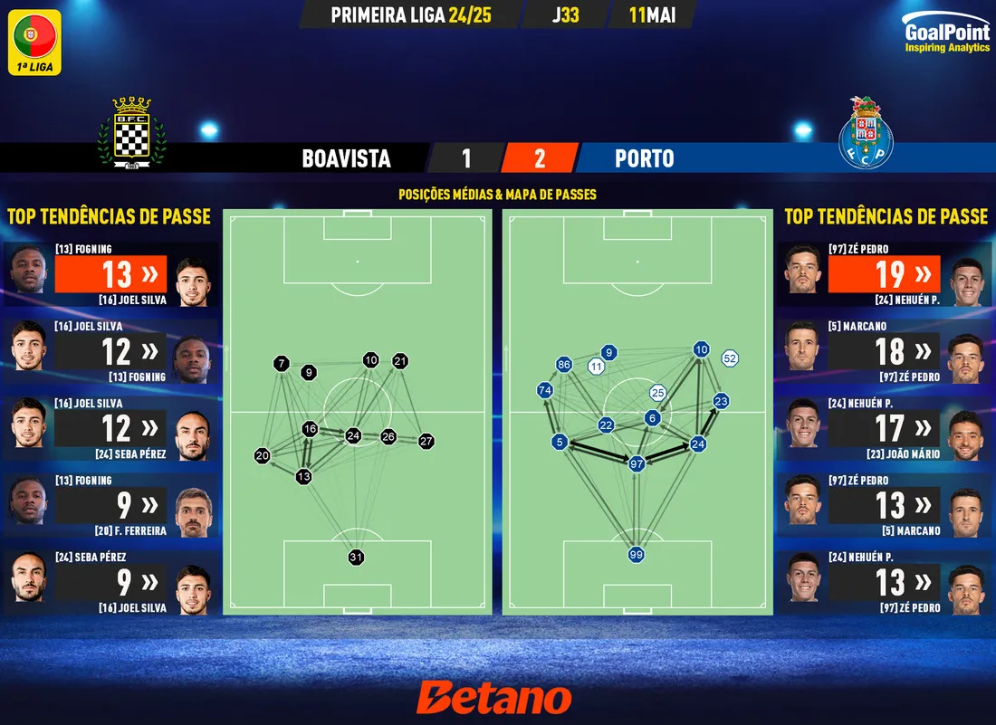 Boavista vs Porto: La Sfida che Sta Accendendo il Calcio Italiano!