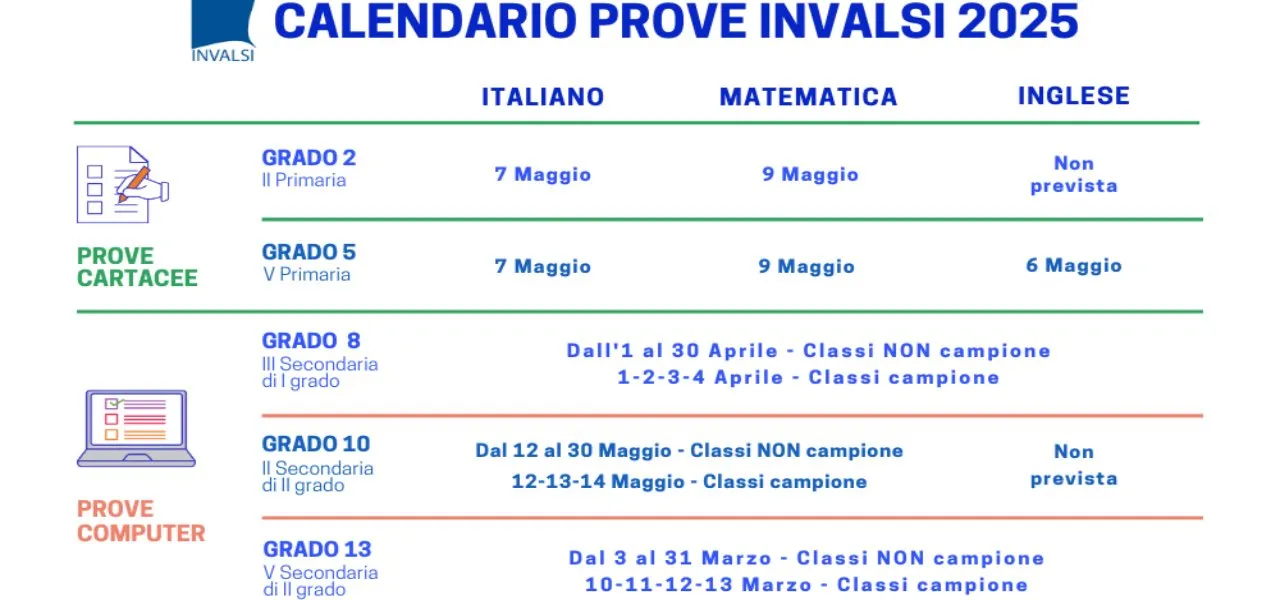 Invalsi: Scopri i Risultati che Stanno Sconvolgendo l'Italia!