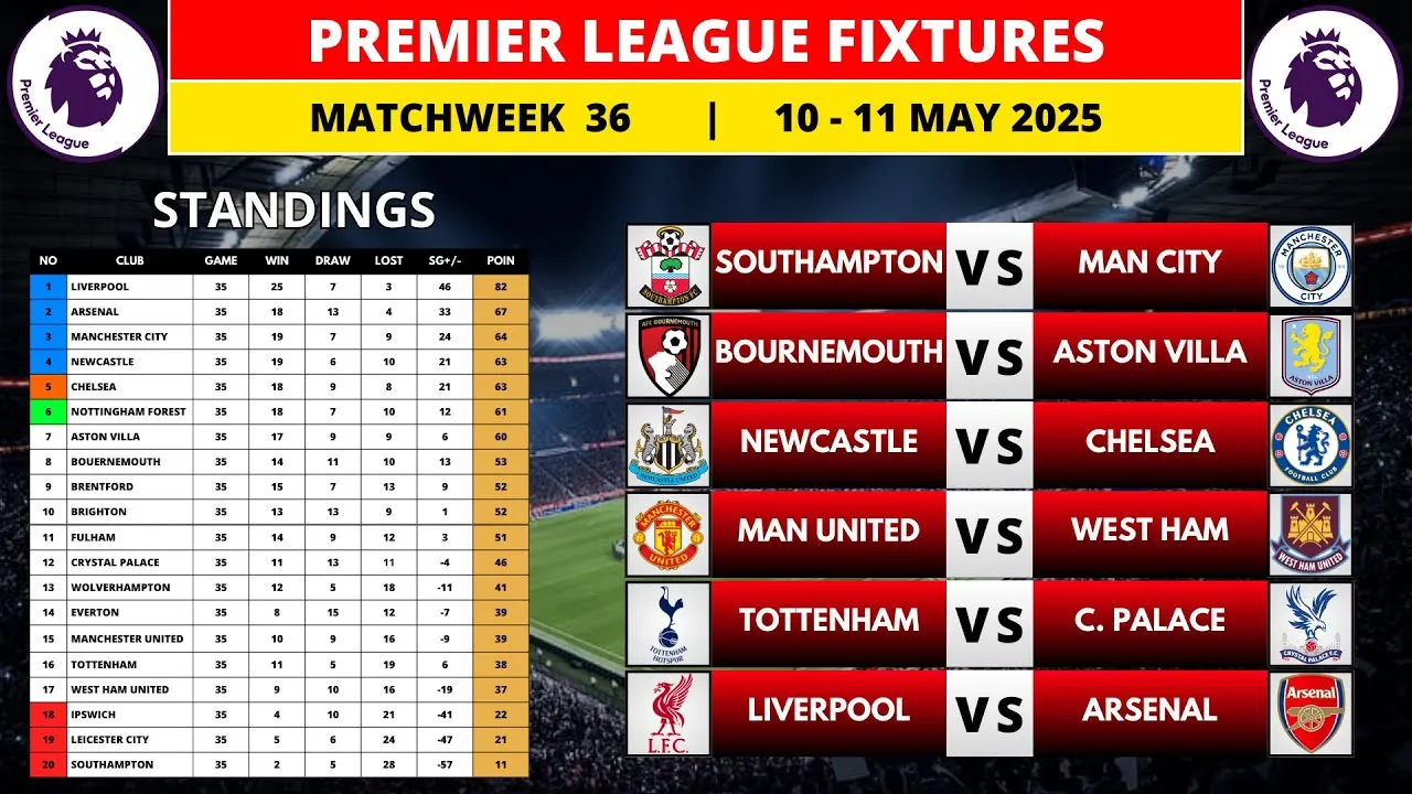 Scopri la Classifica Premier League: Sorprese e Colpi di Scena!